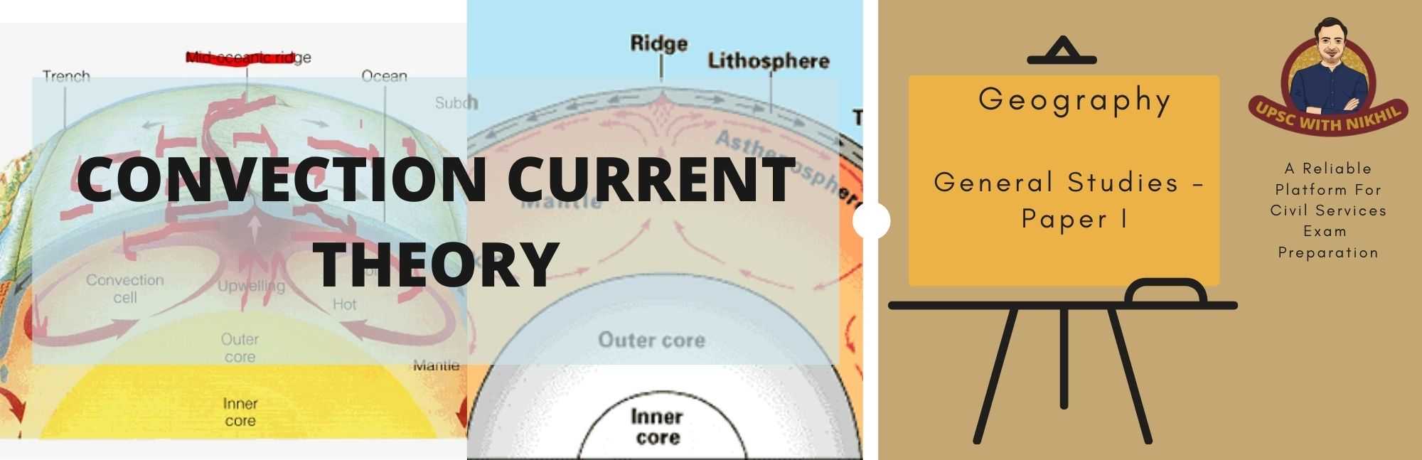 Convection Current Theory